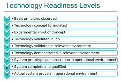 Technology Readiness Levels