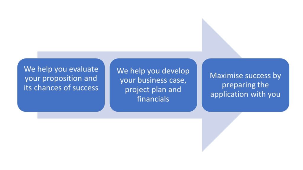 EIC Grant Application Process